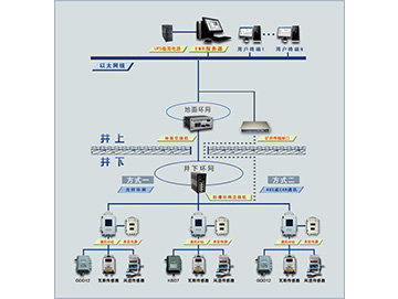 KJ838(A)煤礦瓦斯突出聲電監(jiān)測(cè)系統(tǒng)